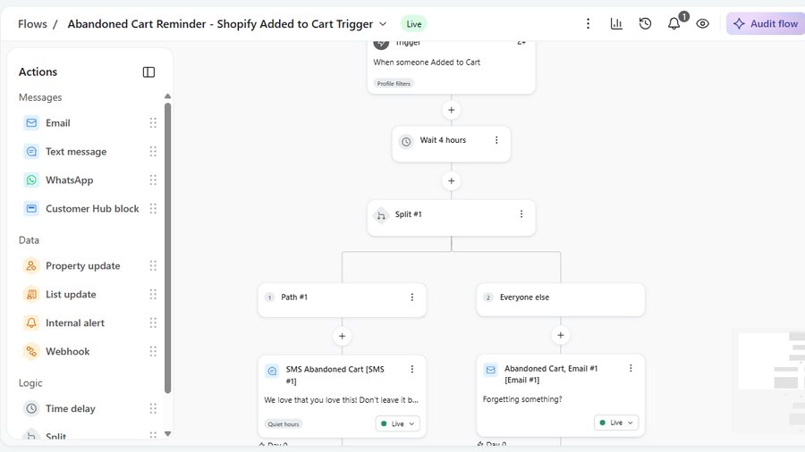 Klaviyo abandoned cart flow with an SMS path and an email path